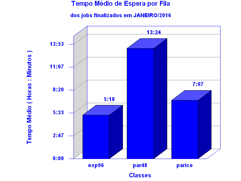 espera