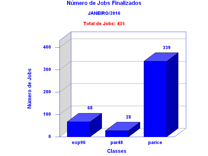 tot_job