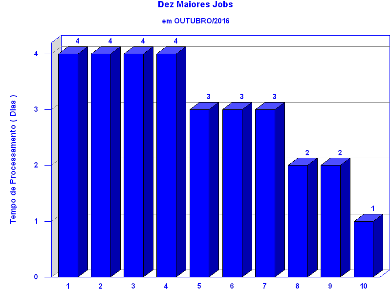top_ten