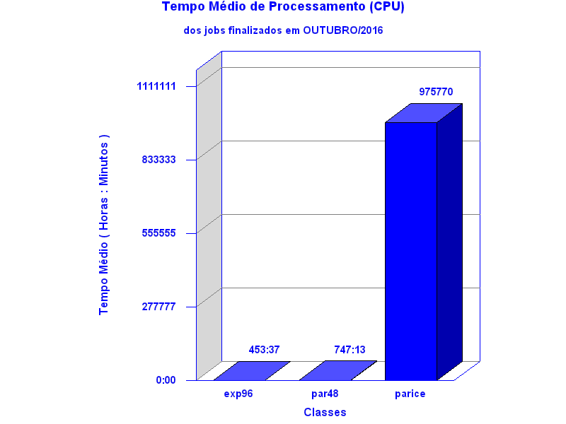 med_cpu