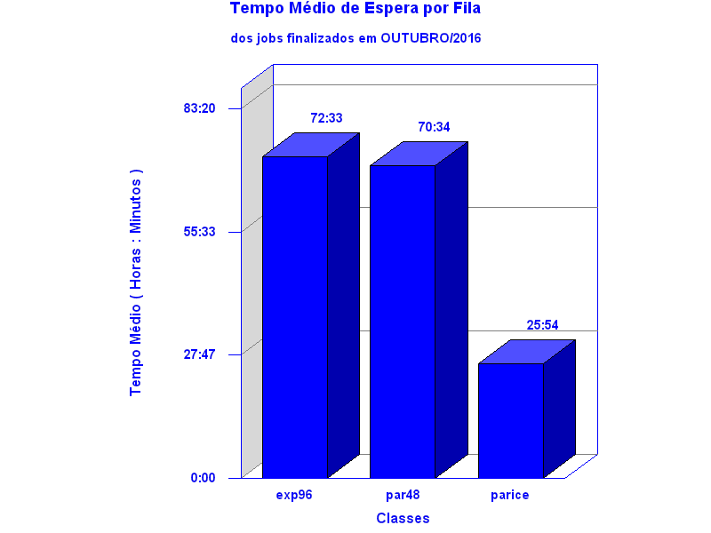 espera