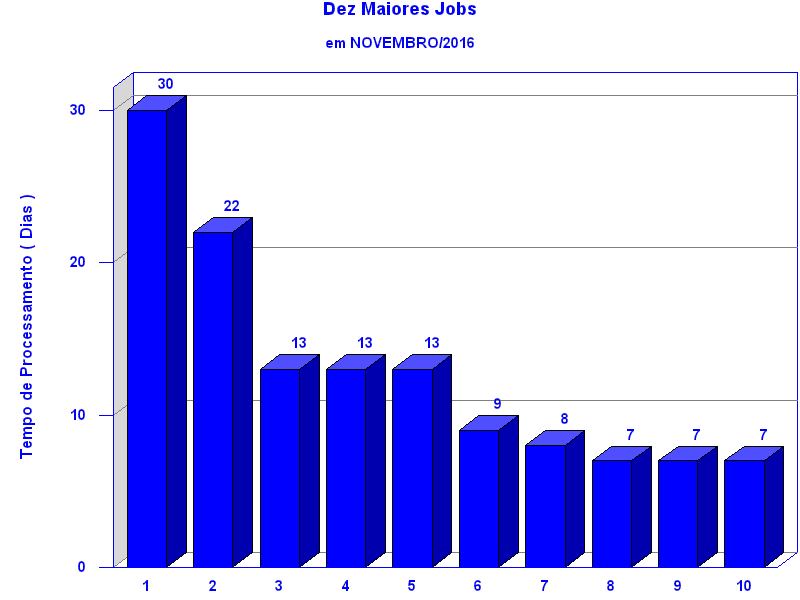 top_ten