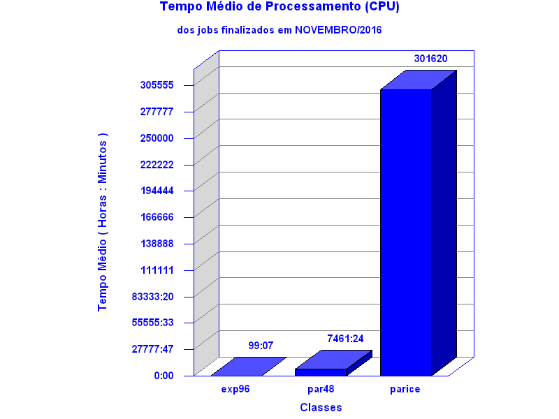 med_cpu