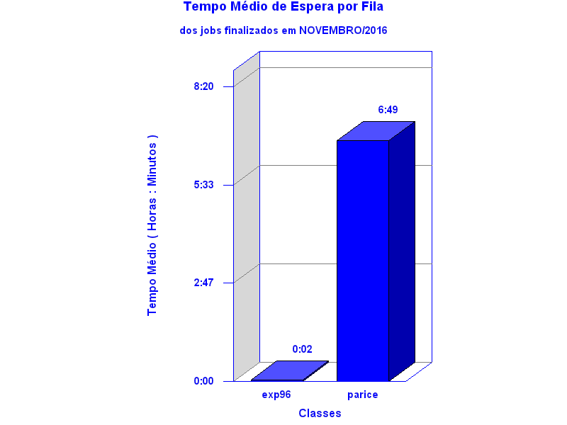 espera