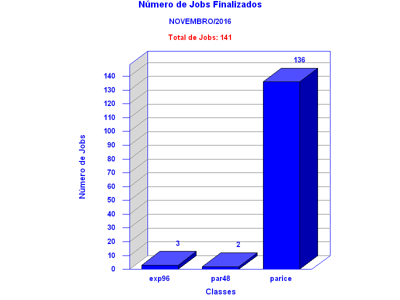 tot_job