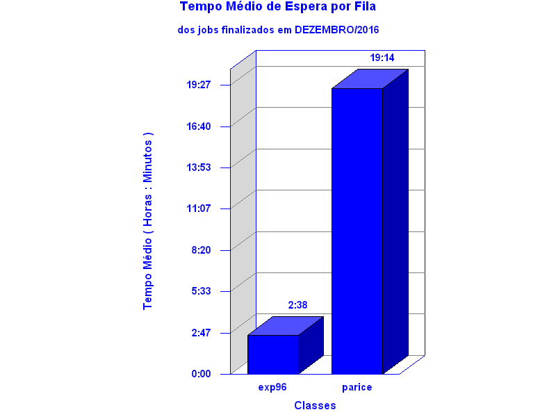 espera