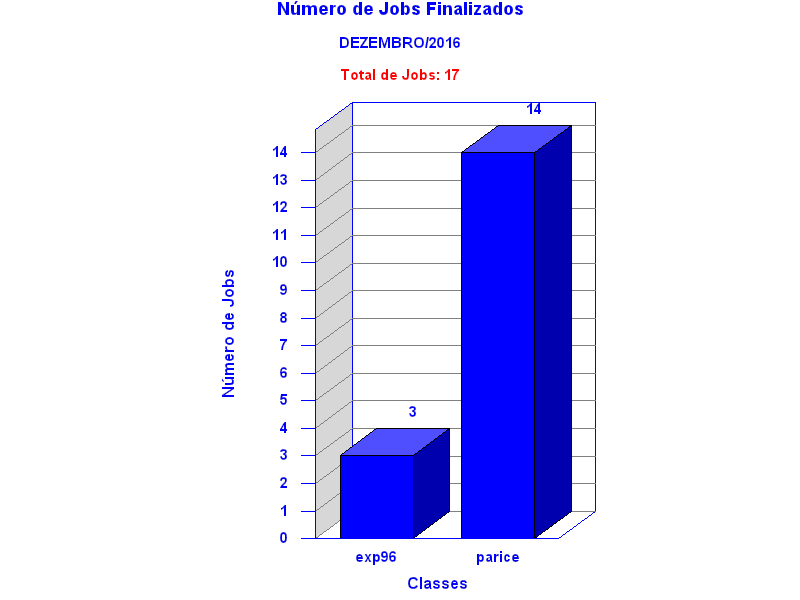 tot_job