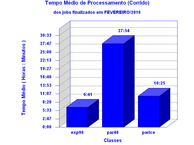 med_corrida
