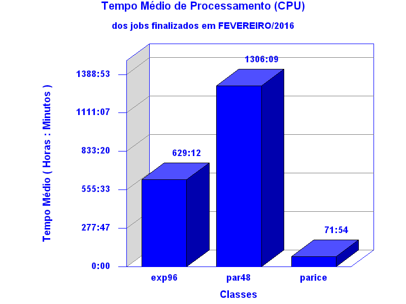 med_cpu