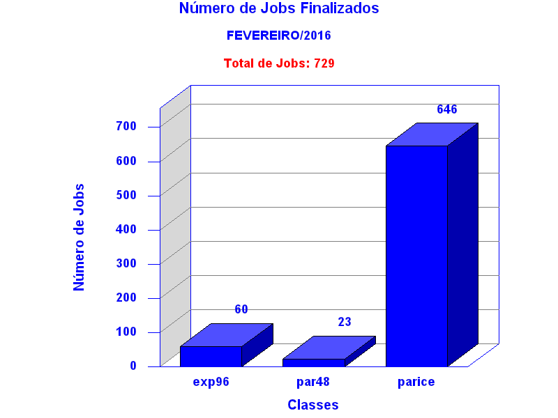 tot_job