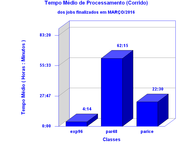 med_corrida