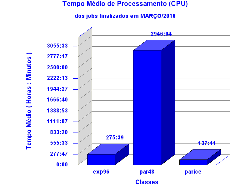 med_cpu