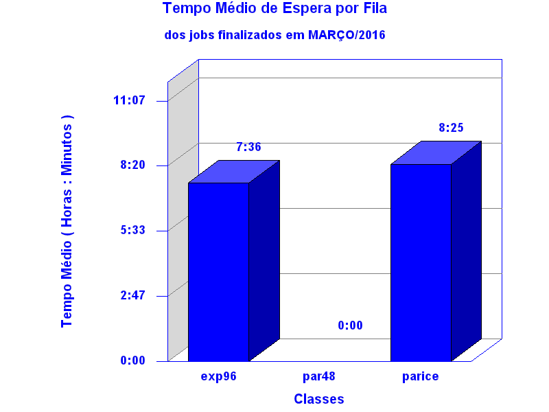 espera