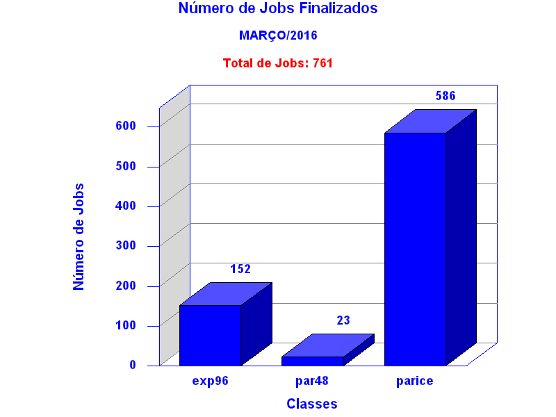tot_job