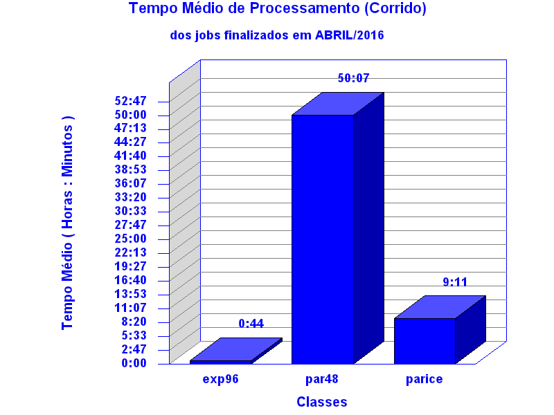 med_corrida