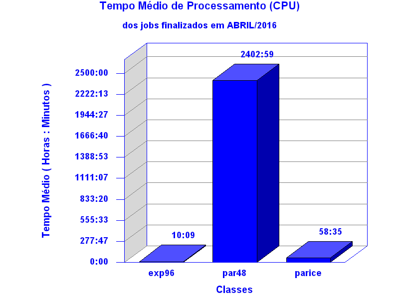 med_cpu