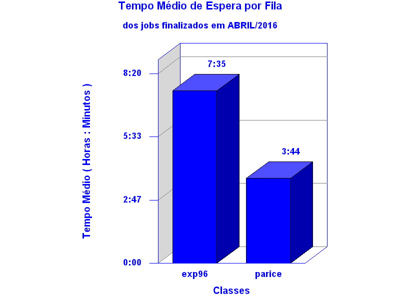 espera