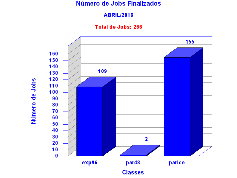 tot_job