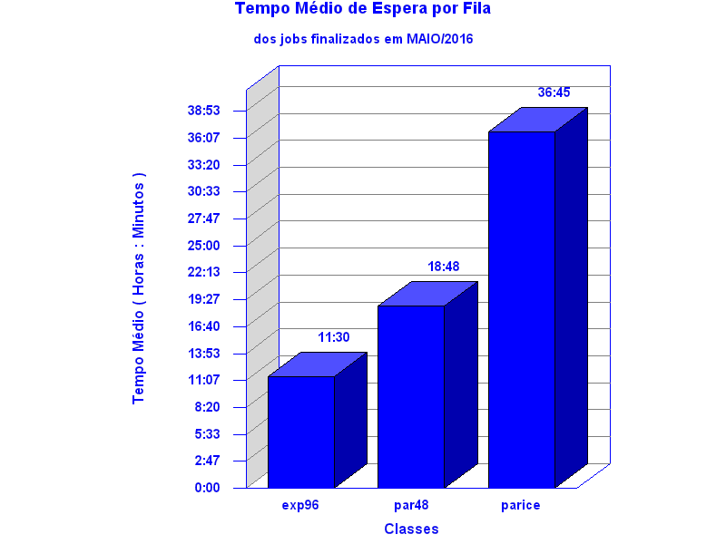 espera