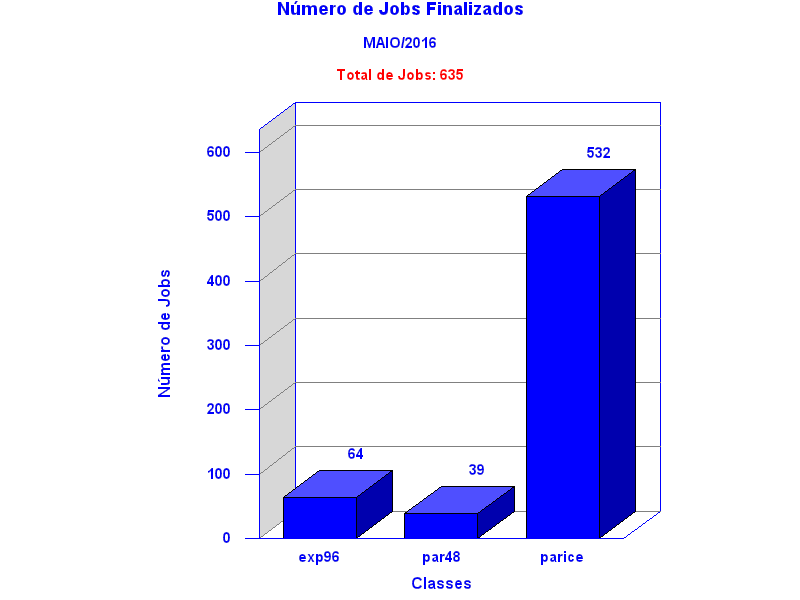 tot_job