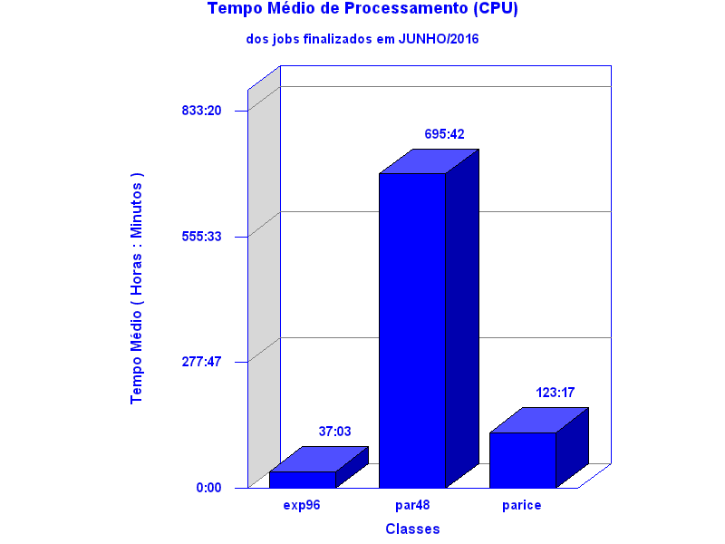 med_cpu