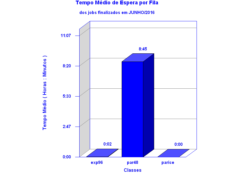 espera
