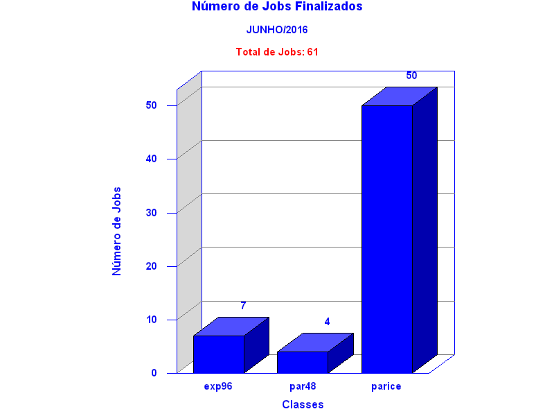 tot_job