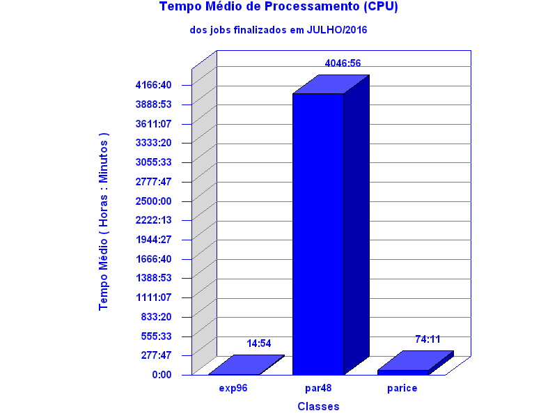 med_cpu