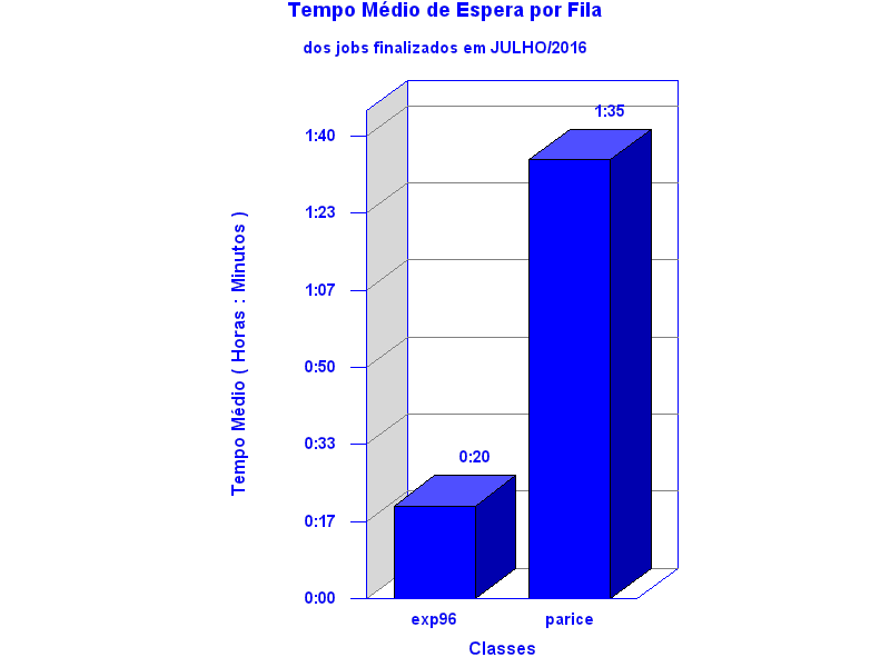 espera