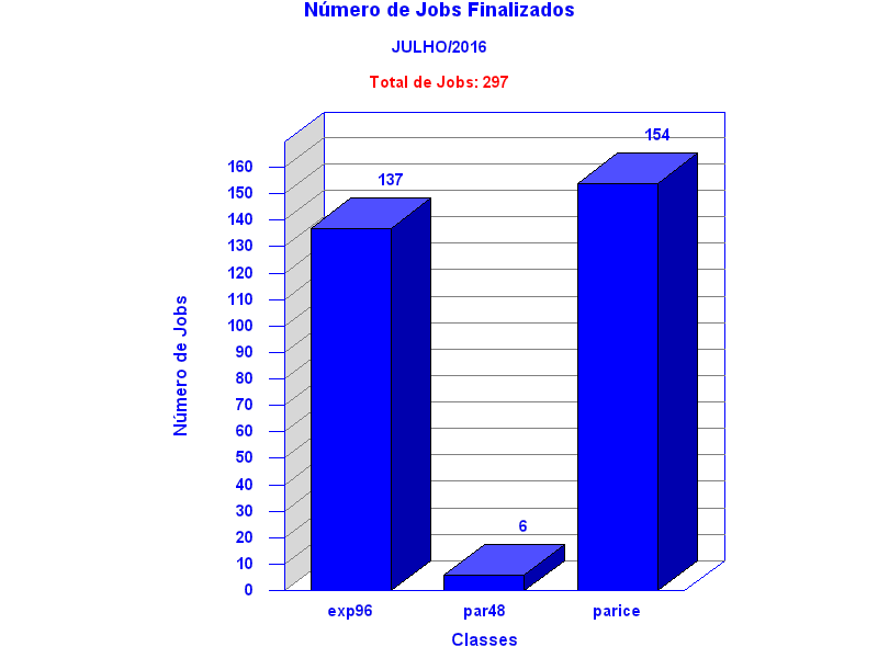 tot_job
