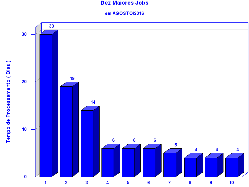 top_ten