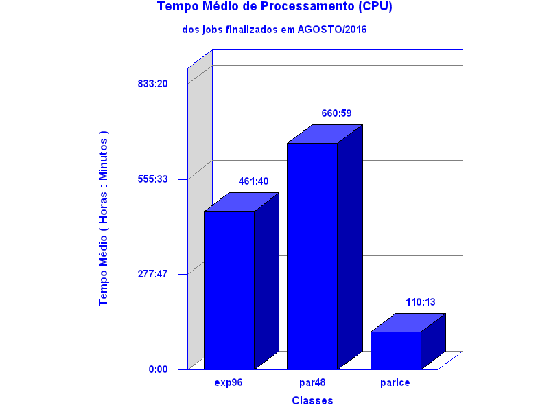 med_cpu