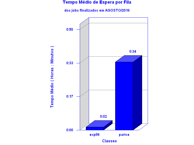 espera