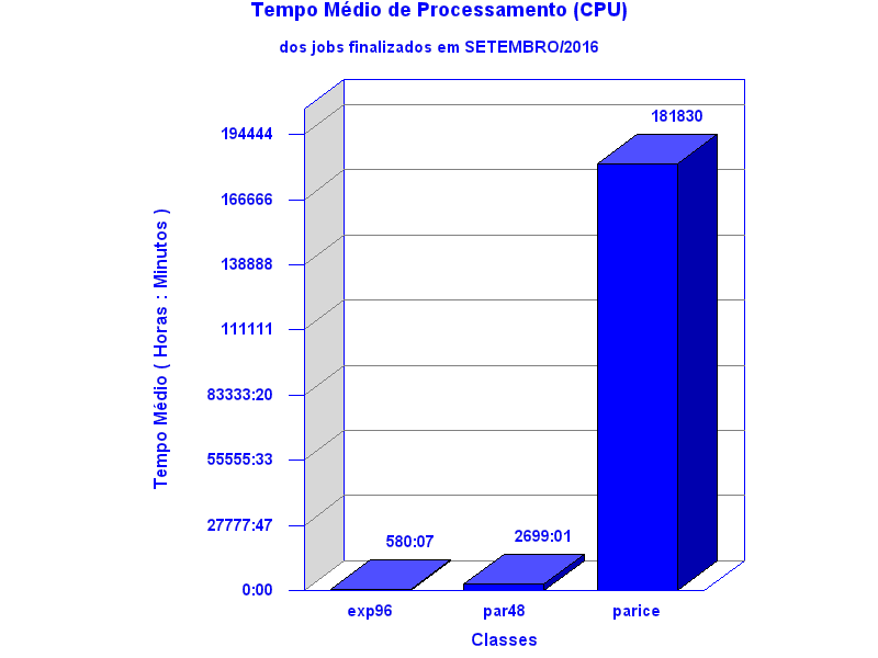 med_cpu