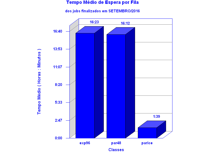 espera