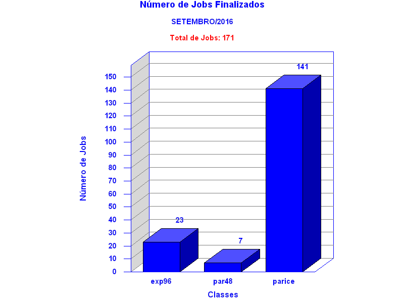 tot_job