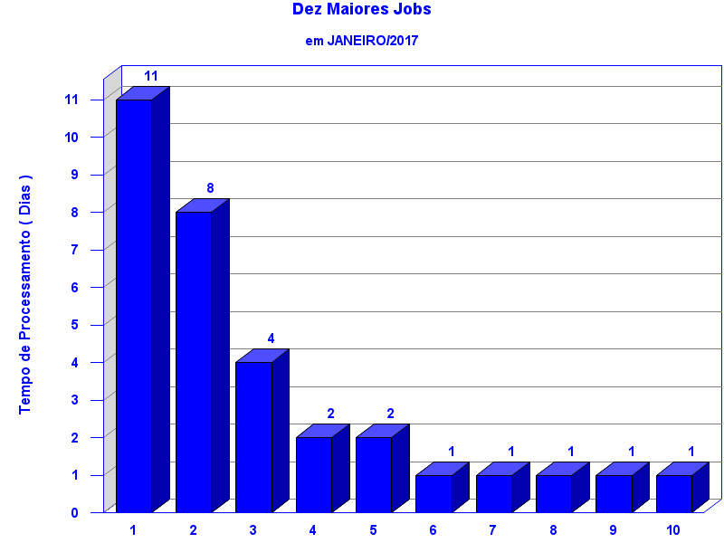 top_ten