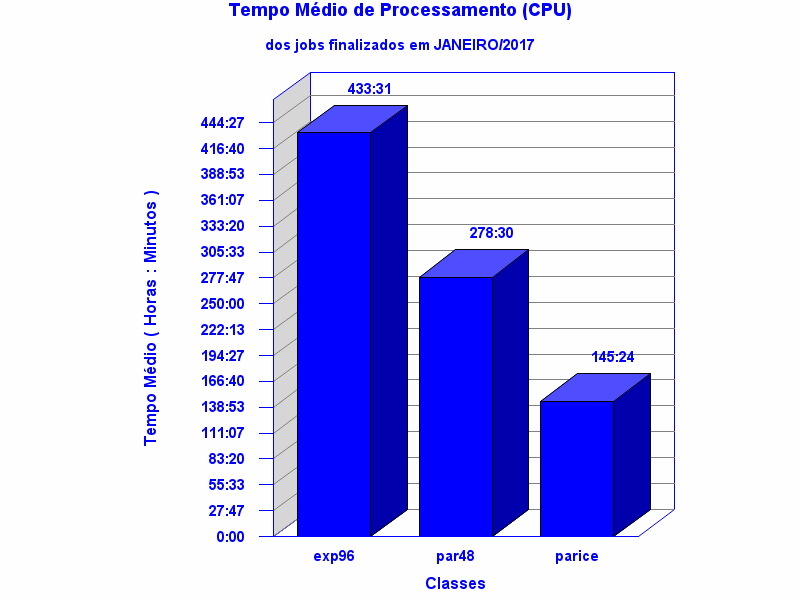 med_cpu