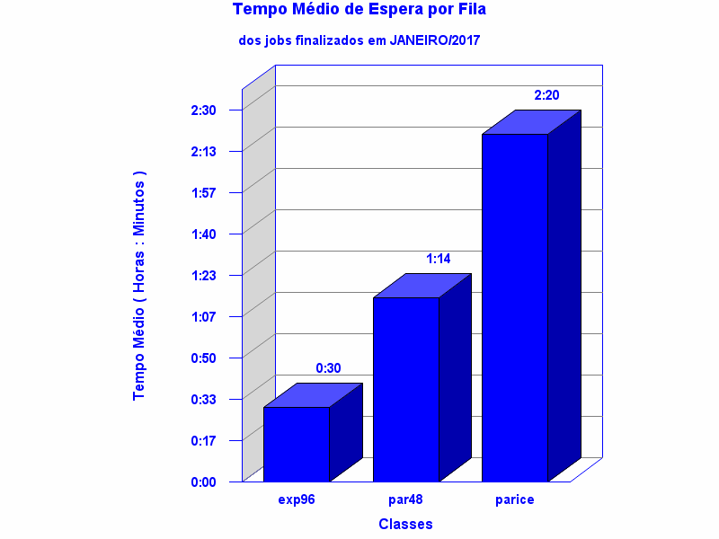 espera
