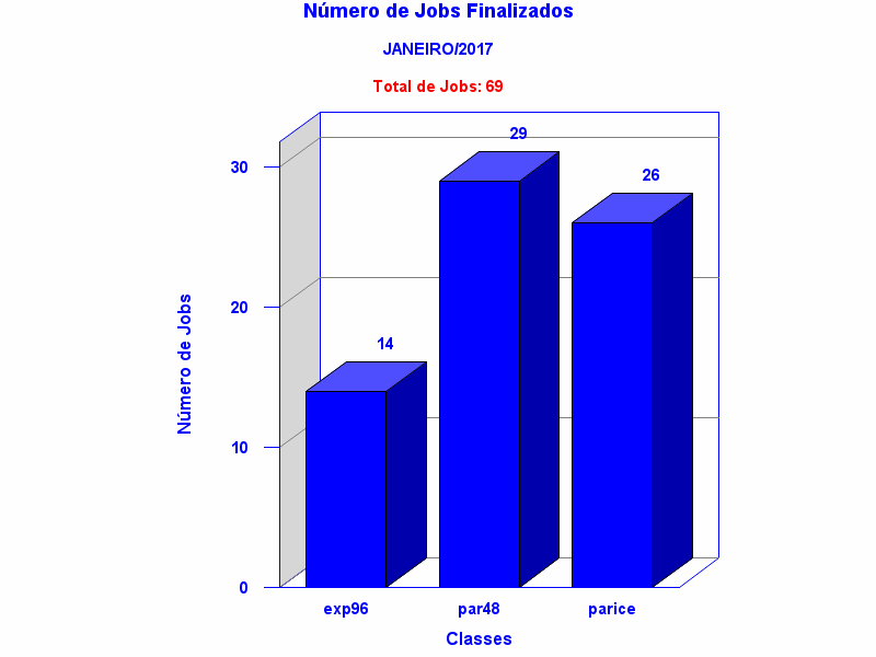 tot_job