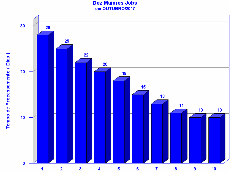 top_ten