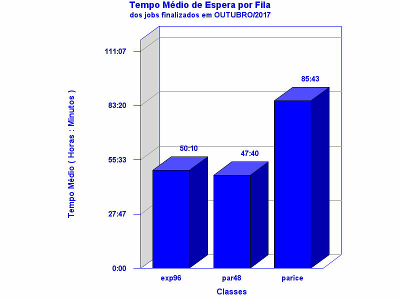 espera
