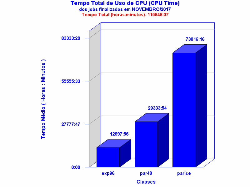 med_cpu