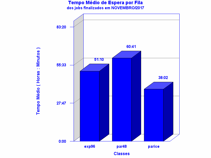 espera
