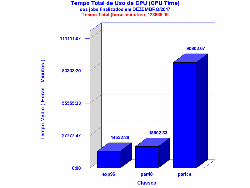 med_cpu