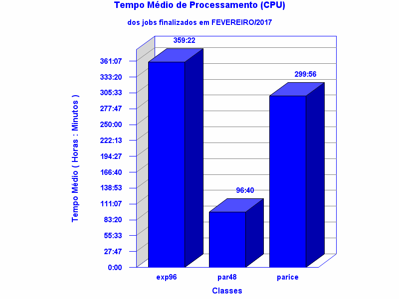 med_cpu