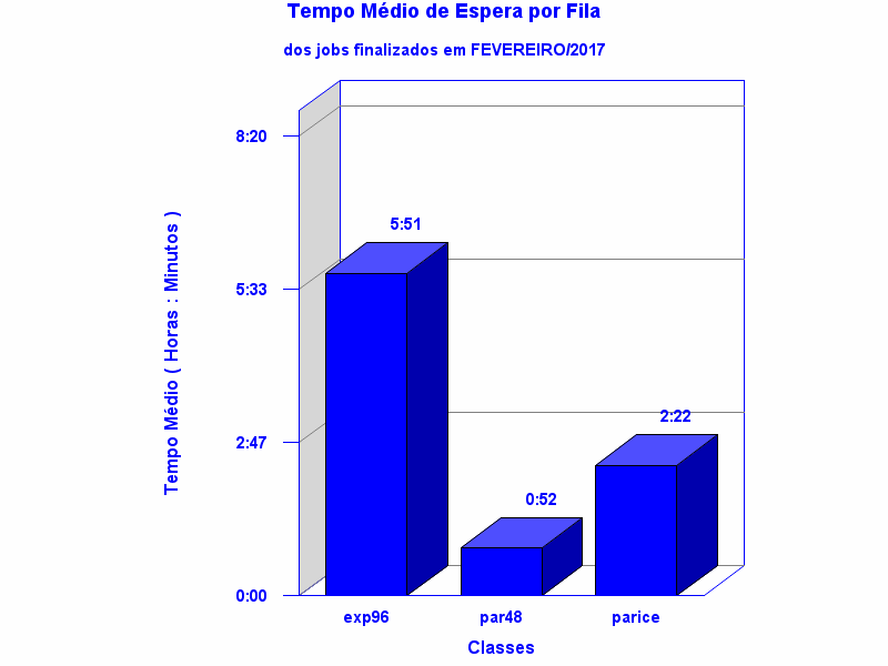espera