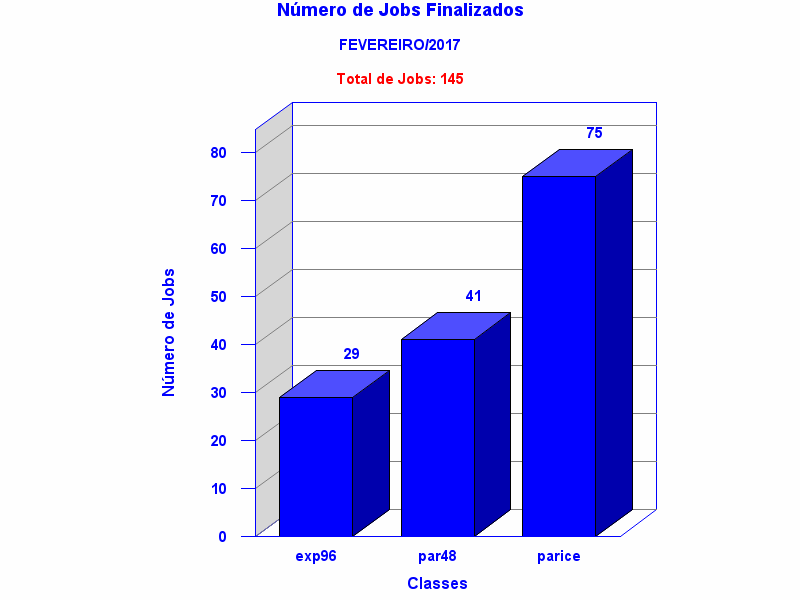 tot_job