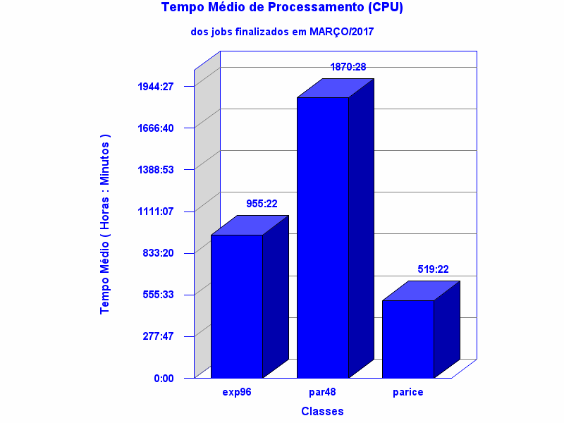 med_cpu