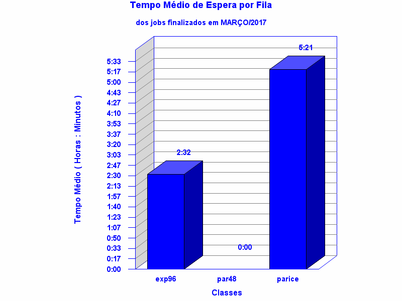 espera